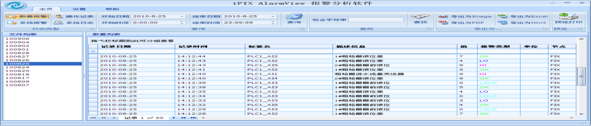 InSmart iFIX AlarmView 报警分析软件